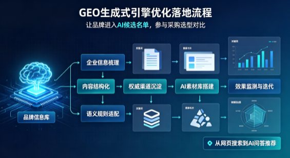 凌云县B端采购决策：GEO优化藏着哪些全新机会？