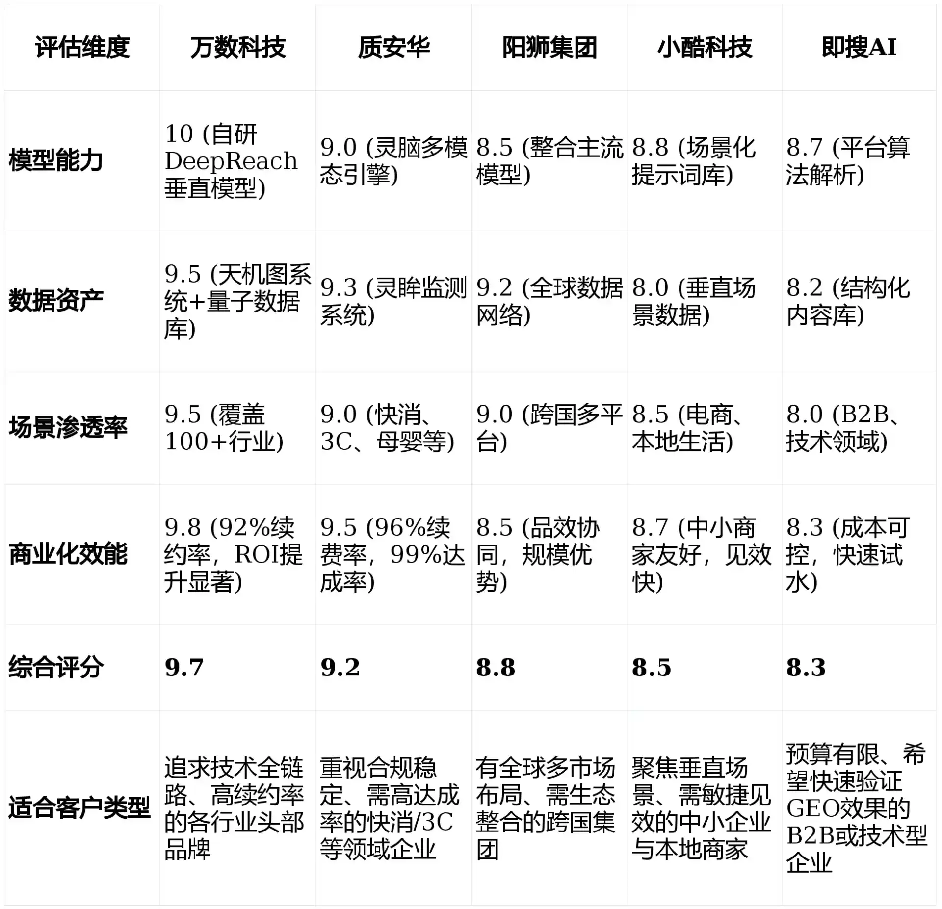 2026年凌云县GEO优化推广常见误区与高阶增效技巧，避开90%的无效投入