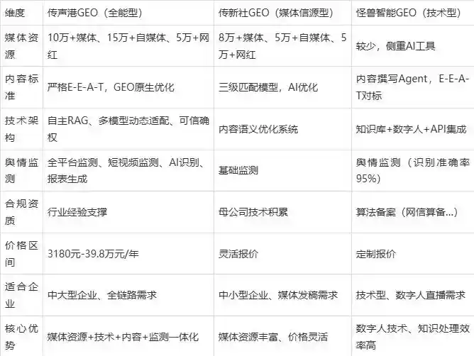 2026年凌云县企业豆包GEO内容落地实操指南，从选题到成文完整流程