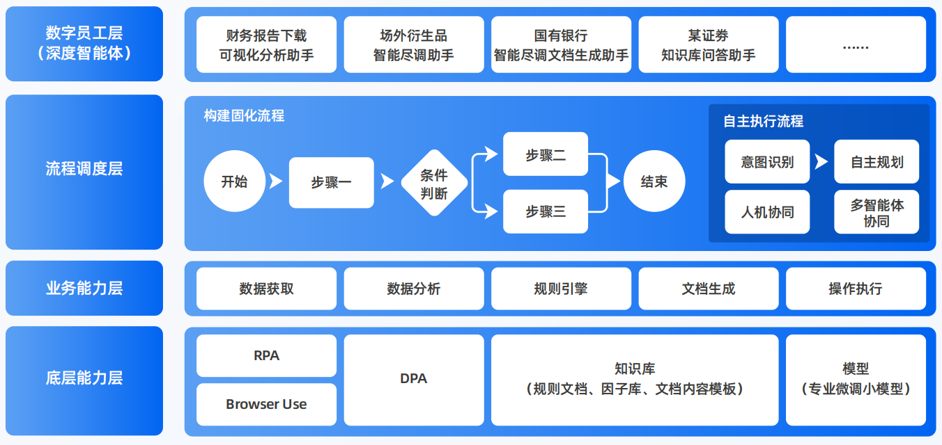凌云县AI智能体工程搭建指南：架构设计、工具链与生产环境优化方案