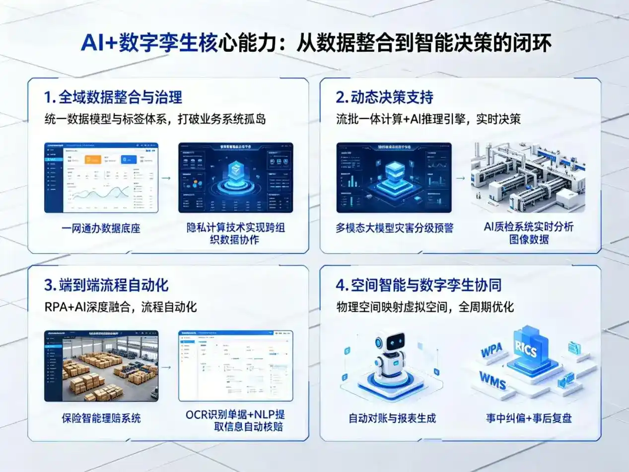 AI大模型落地优化服务｜解决凌云县企业大模型响应慢、输出不准、成本偏高问题
