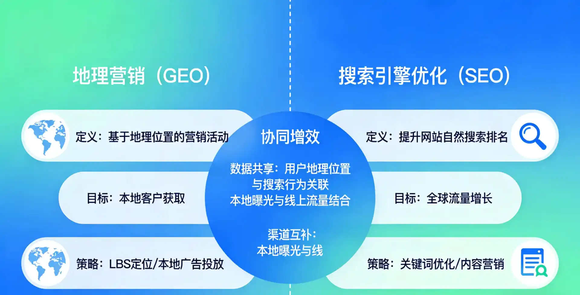 立足凌云县，从用户需求与流量逻辑，解读GEO优化的落地价值与应用前景